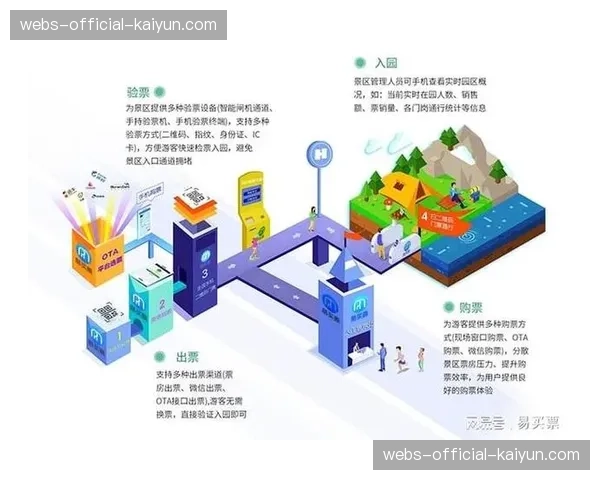 开放API接口成为趋势 促进供给生态互联互通